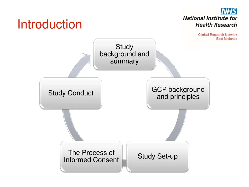 introduction