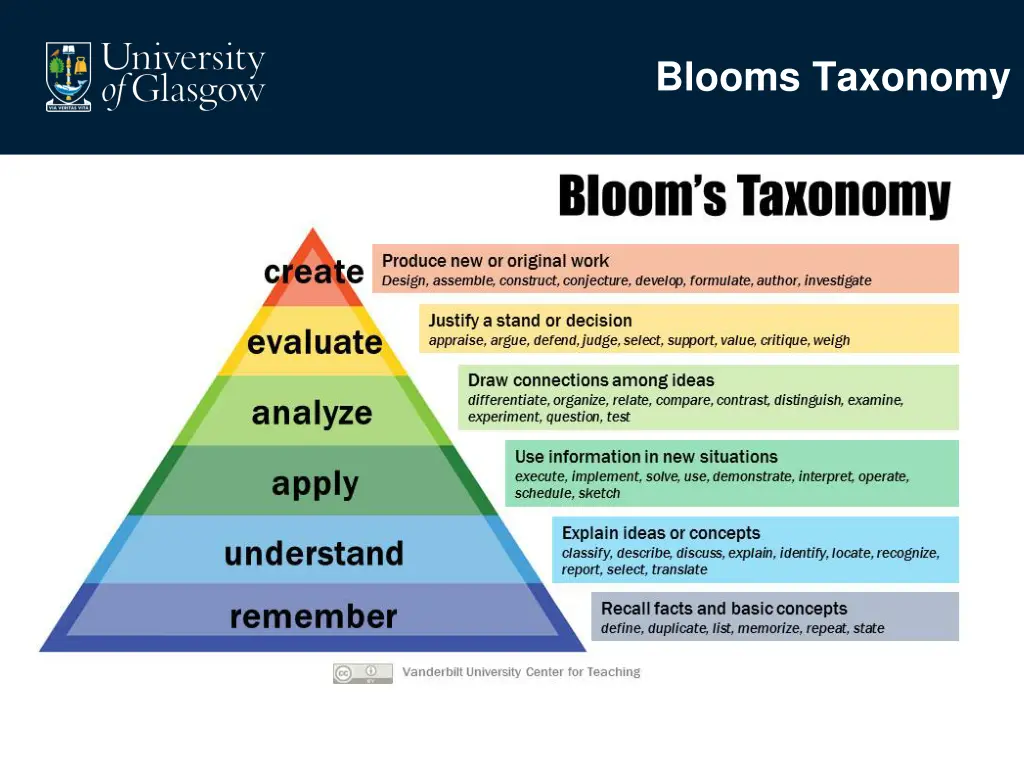 blooms taxonomy