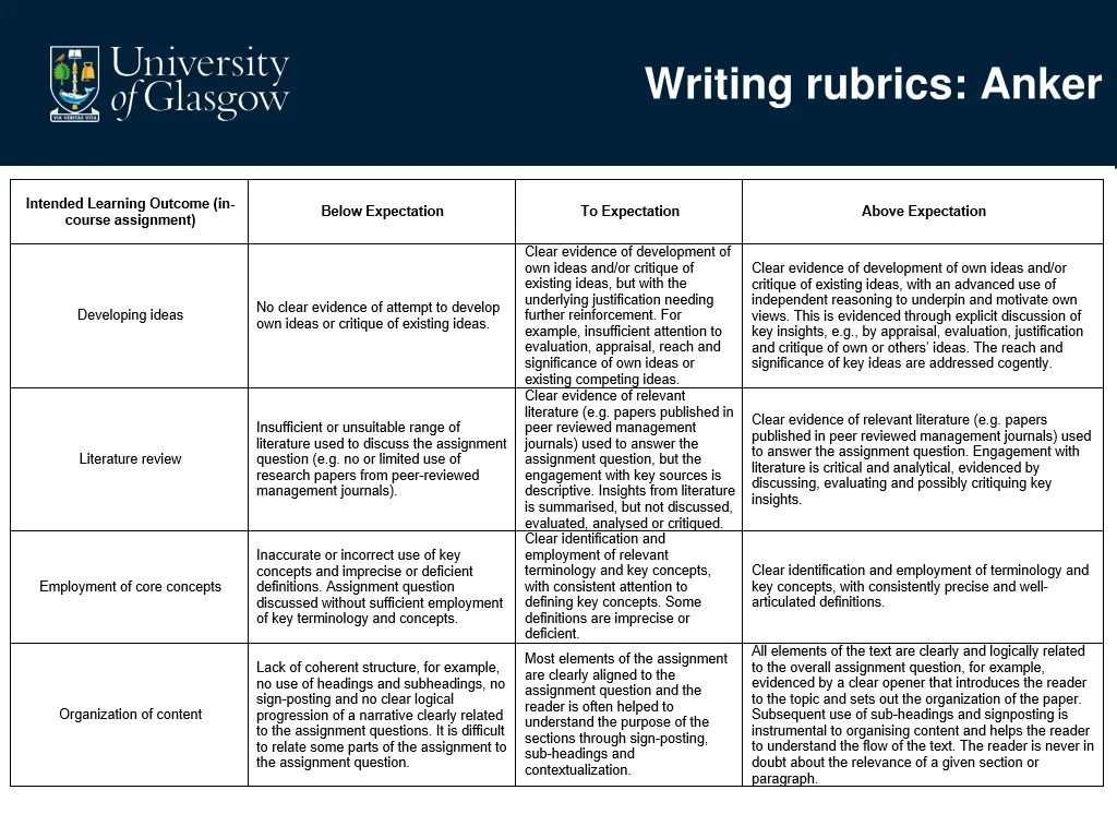 writing rubrics anker