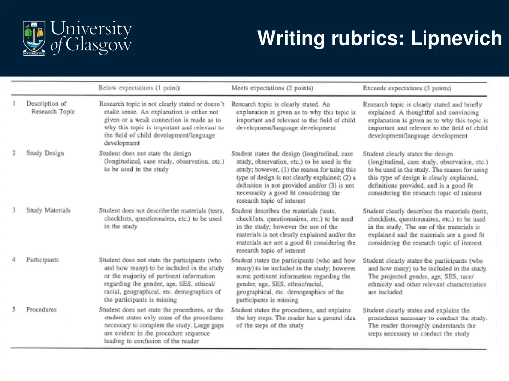 writing rubrics lipnevich