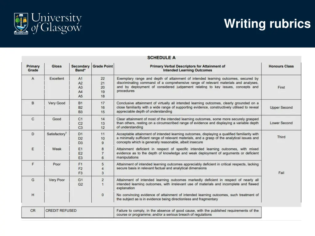 writing rubrics