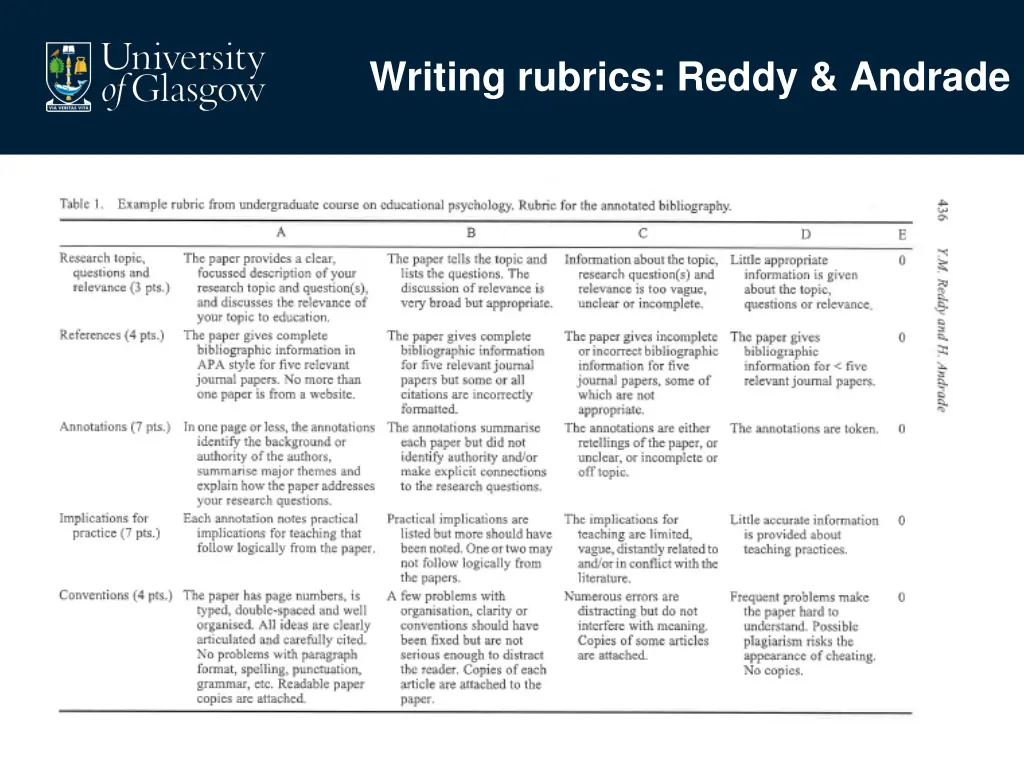 writing rubrics reddy andrade