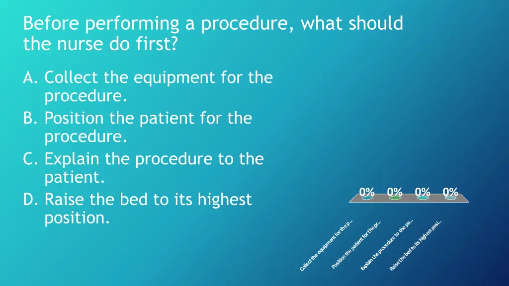 before performing a procedure what should