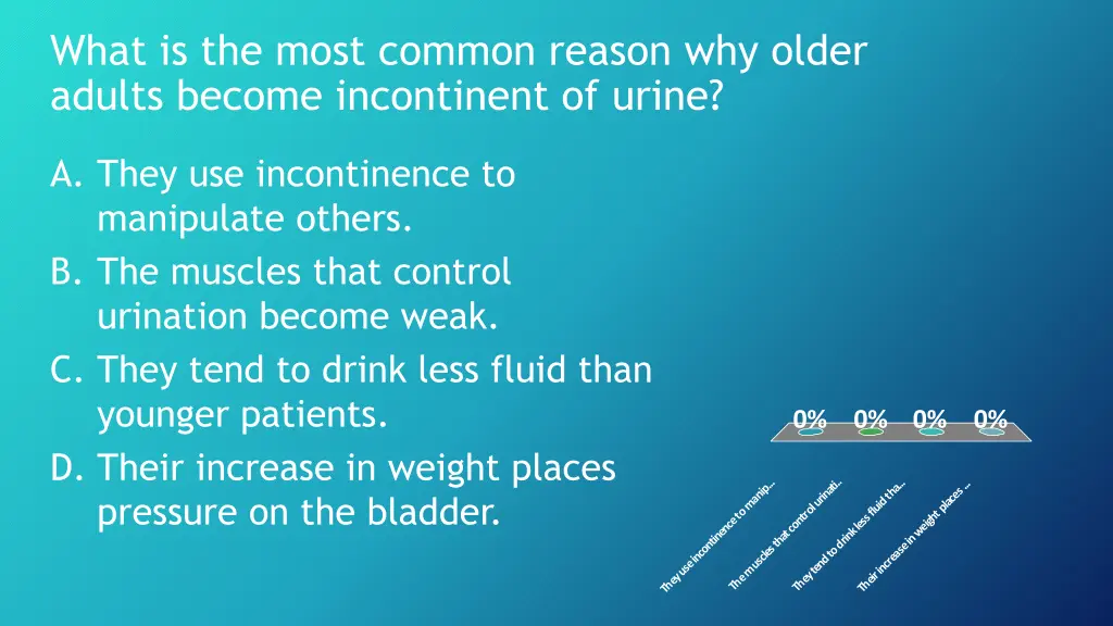 what is the most common reason why older adults