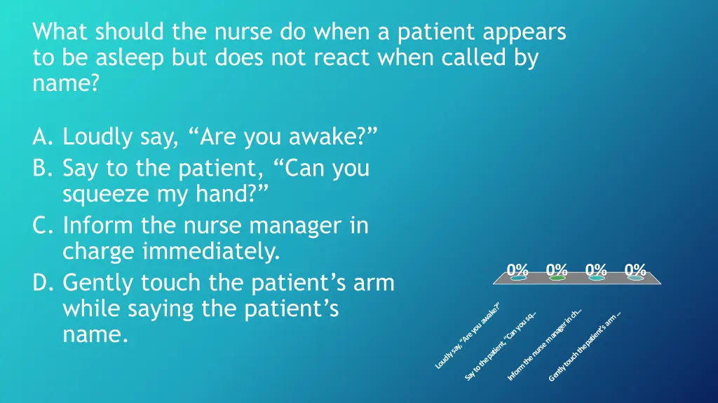 what should the nurse do when a patient appears