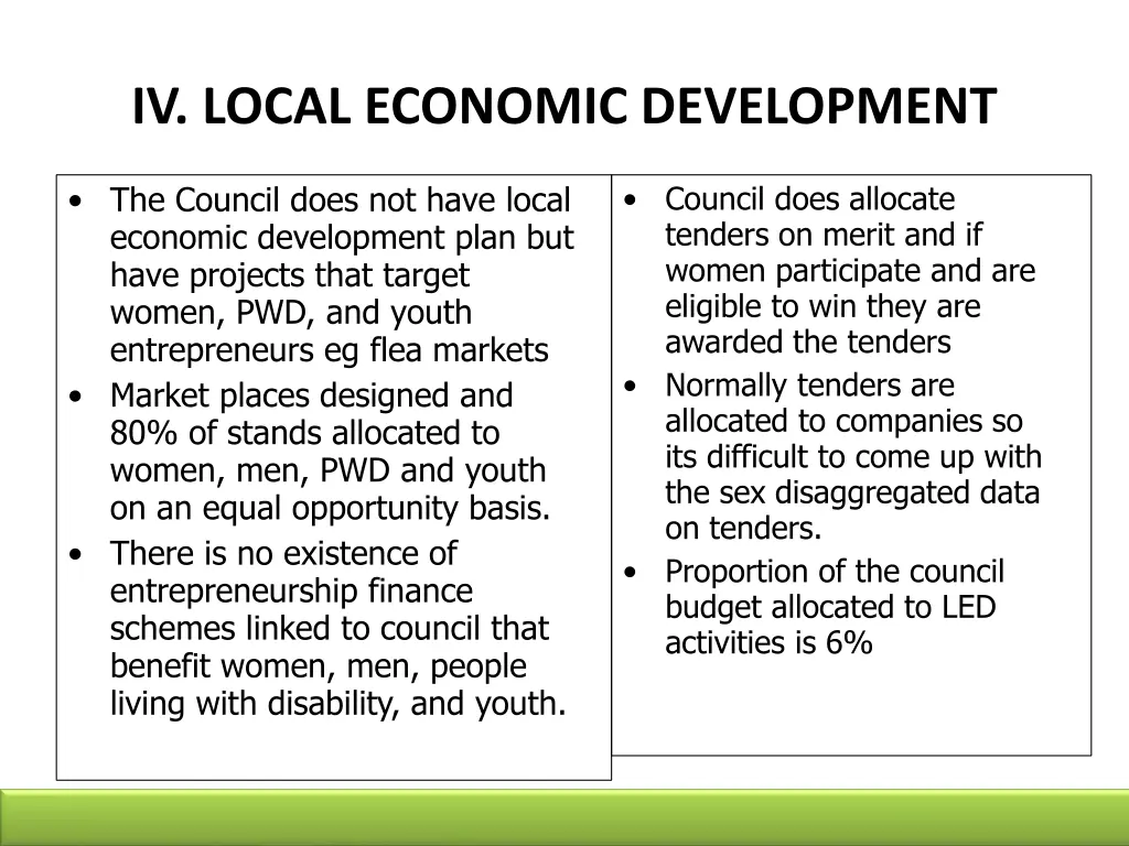 iv local economic development