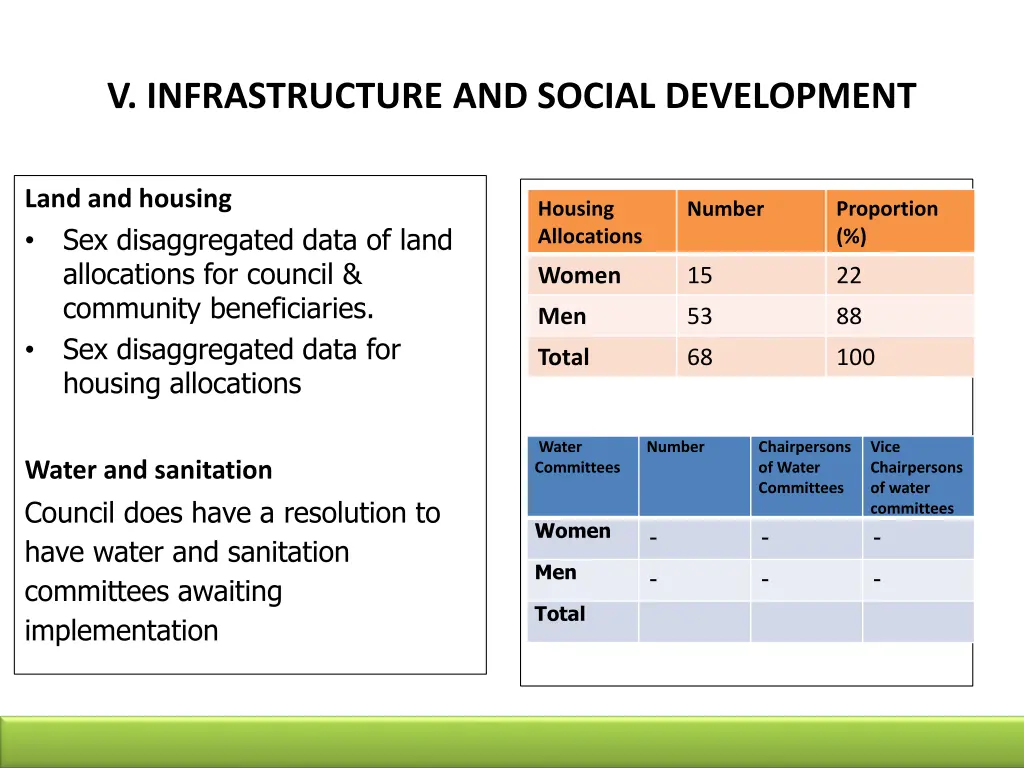 v infrastructure and social development