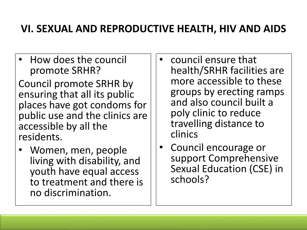 vi sexual and reproductive health hiv and aids