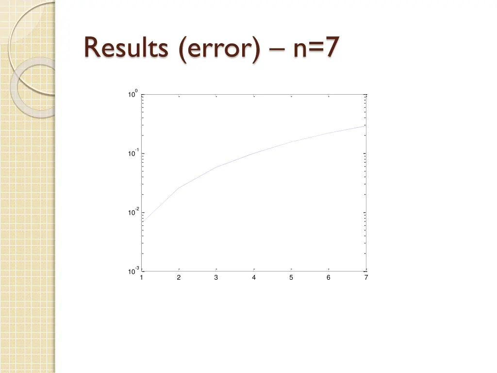 results error n 7