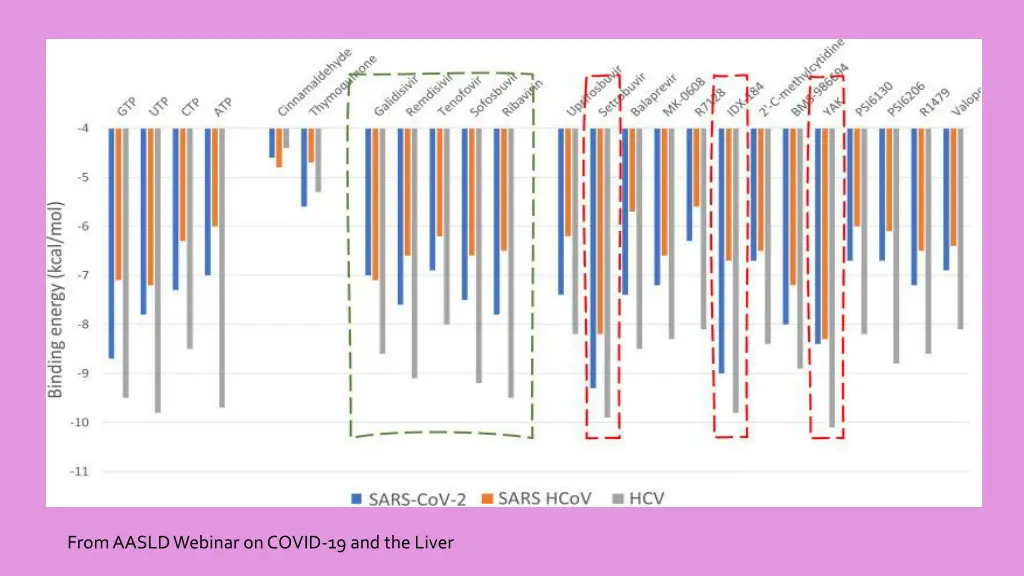 from aasld webinar on covid 19 and the liver