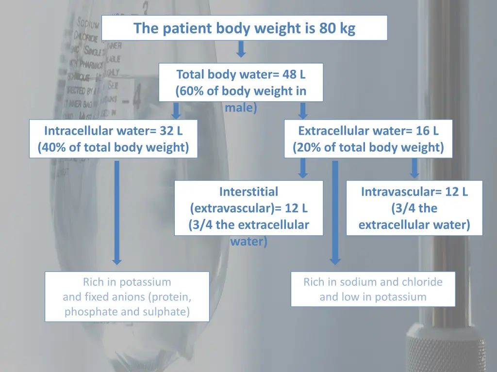the patient body weight is 80 kg