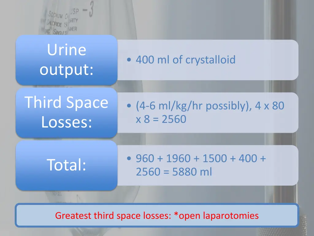 urine output