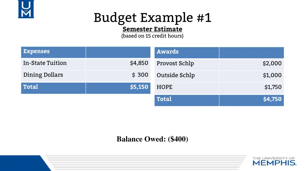budget example 1 semester estimate based
