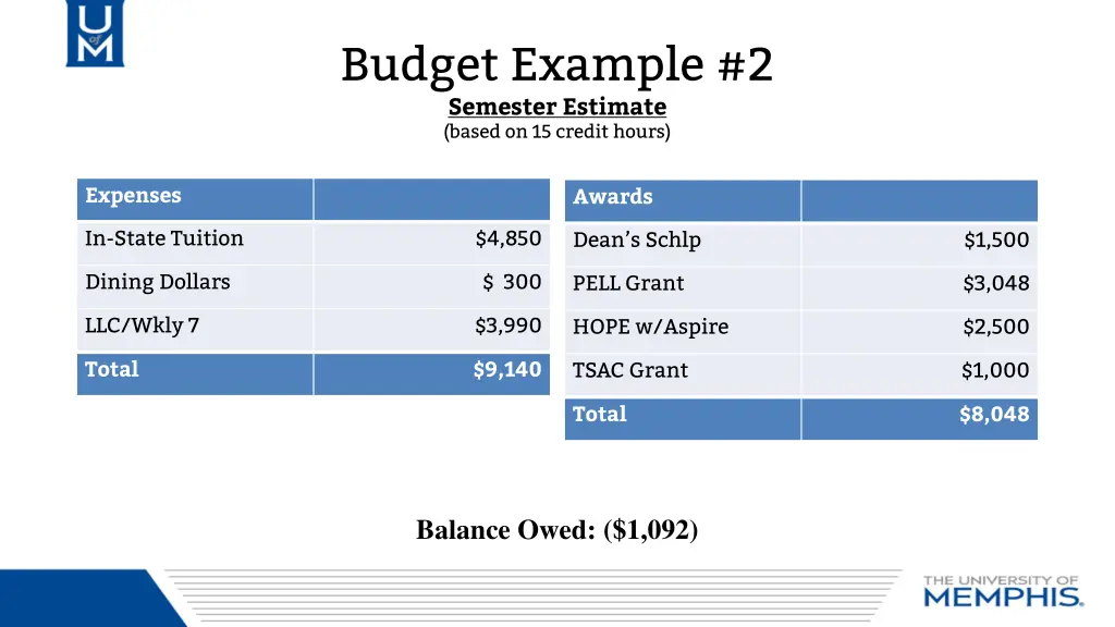 budget example 2 semester estimate based