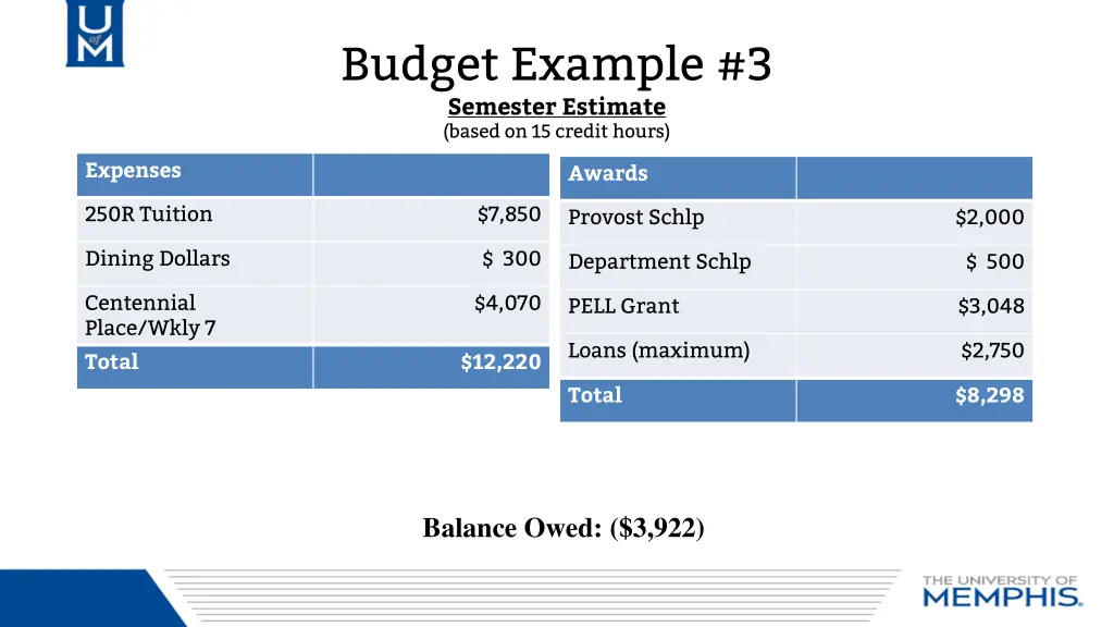 budget example 3 semester estimate based