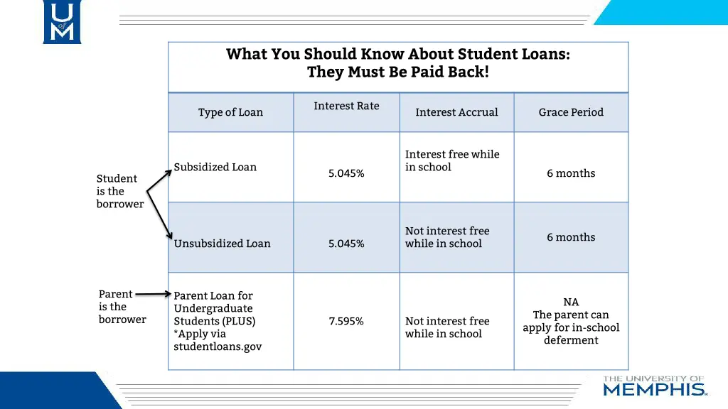 what you should know about student loans they