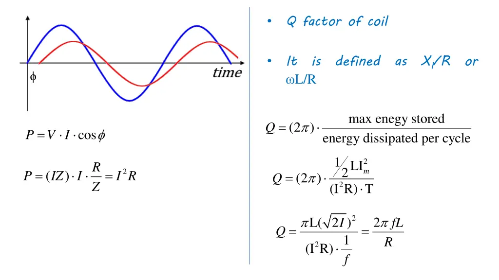 q factor of coil