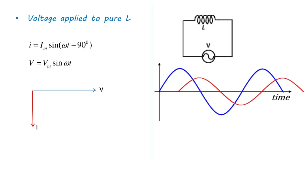 voltage applied to pure l 1