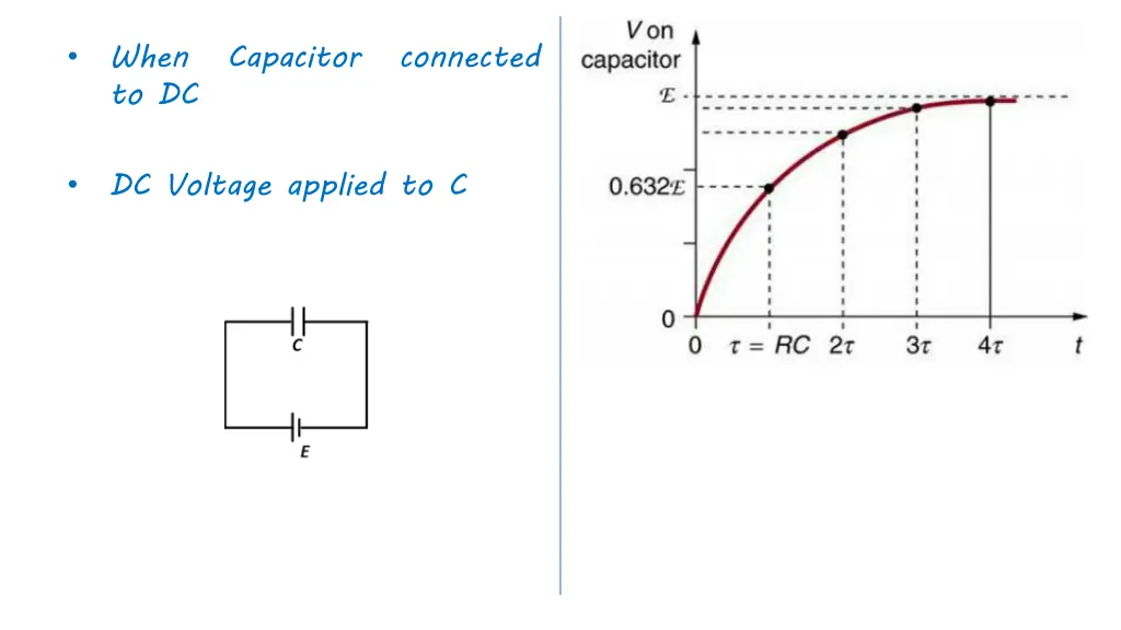 when capacitor connected to dc