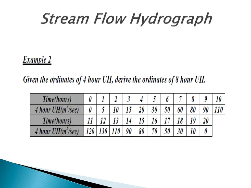 slide2