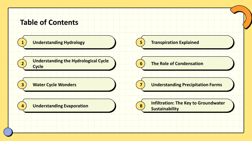 table of contents
