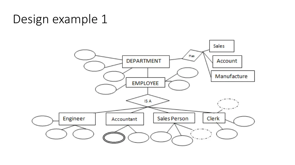 design example 1