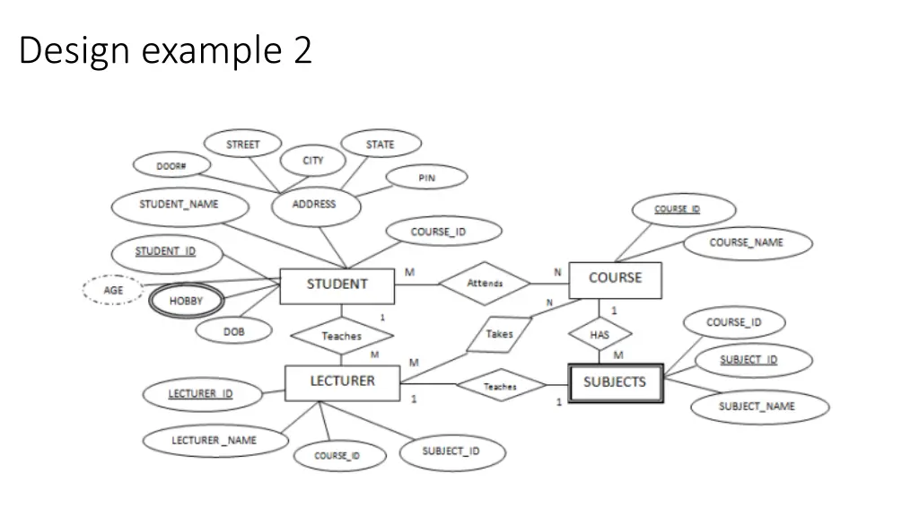 design example 2
