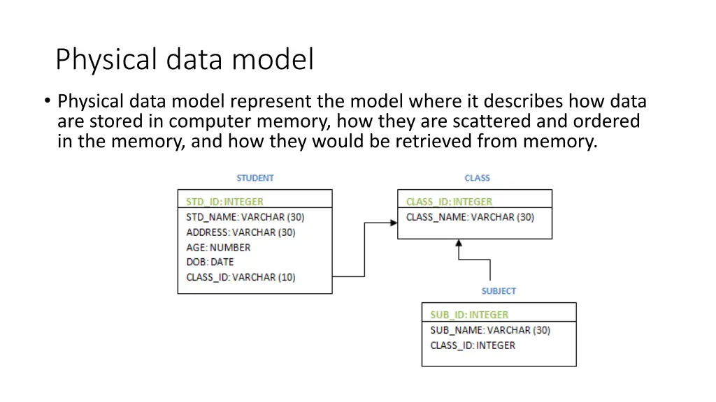 physical data model