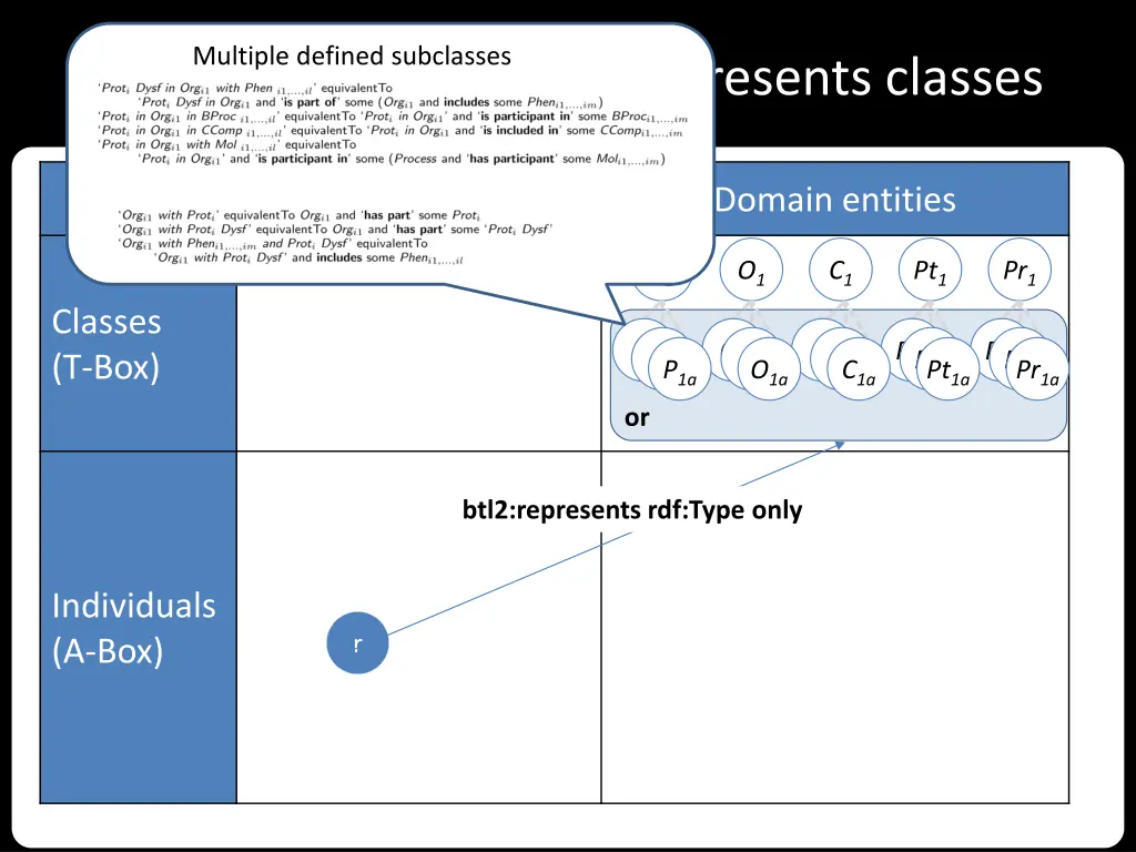 multiple defined subclasses