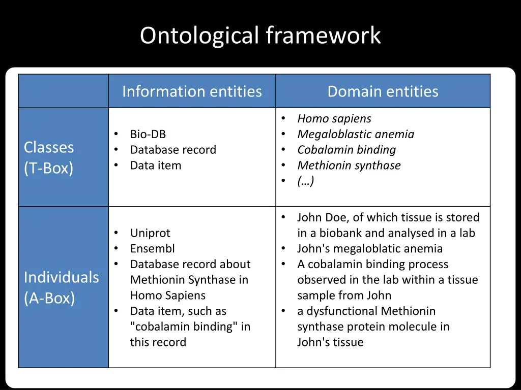 ontological framework