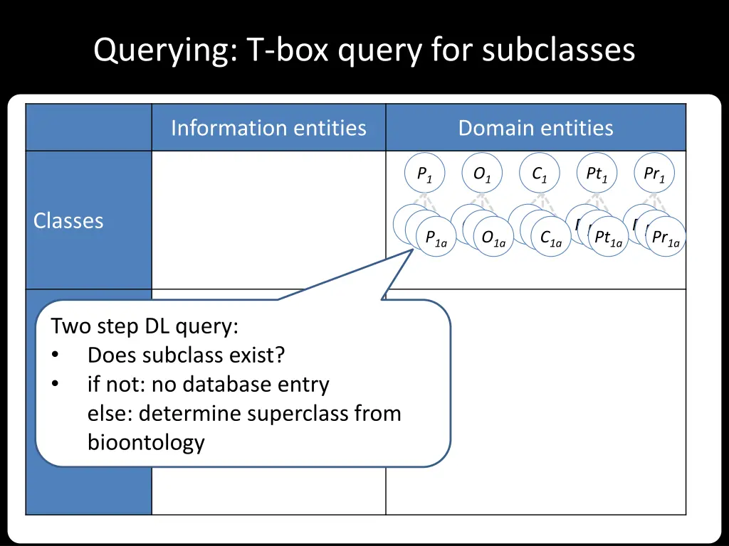 querying t box query for subclasses 1