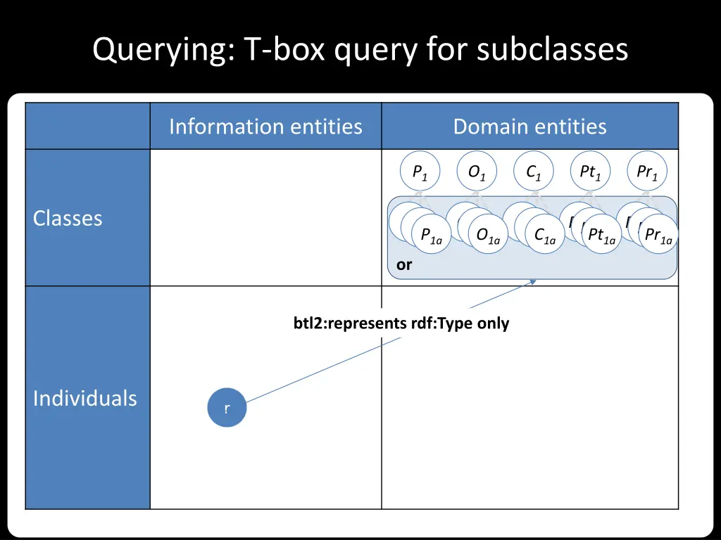querying t box query for subclasses