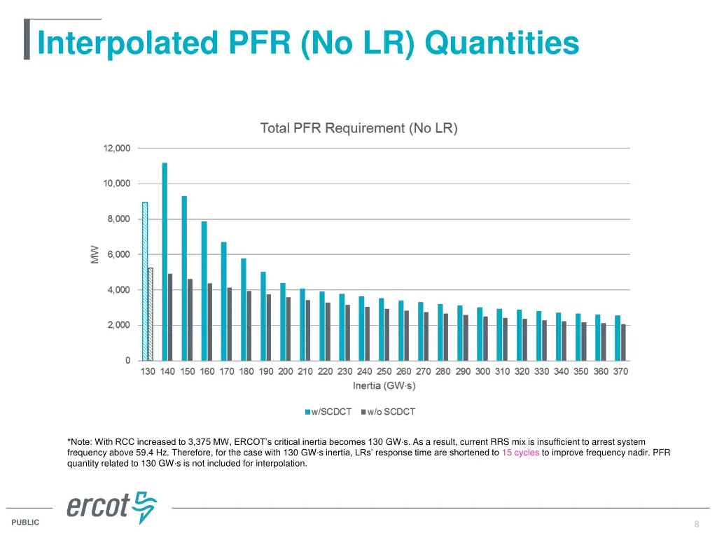 interpolated pfr no lr quantities