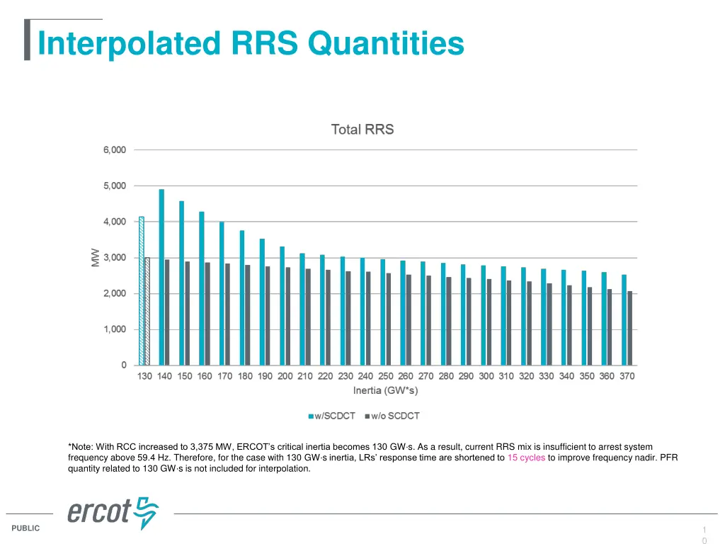 interpolated rrs quantities