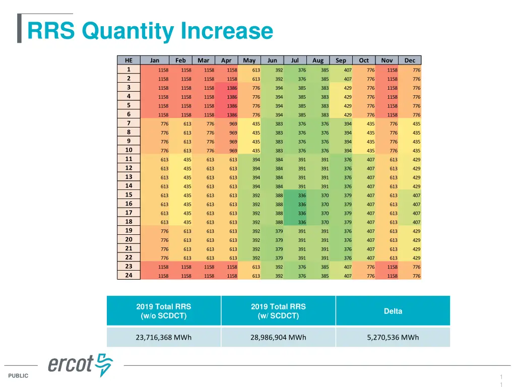rrs quantity increase