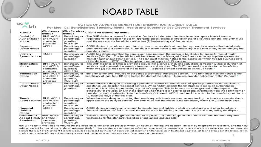 noabd table