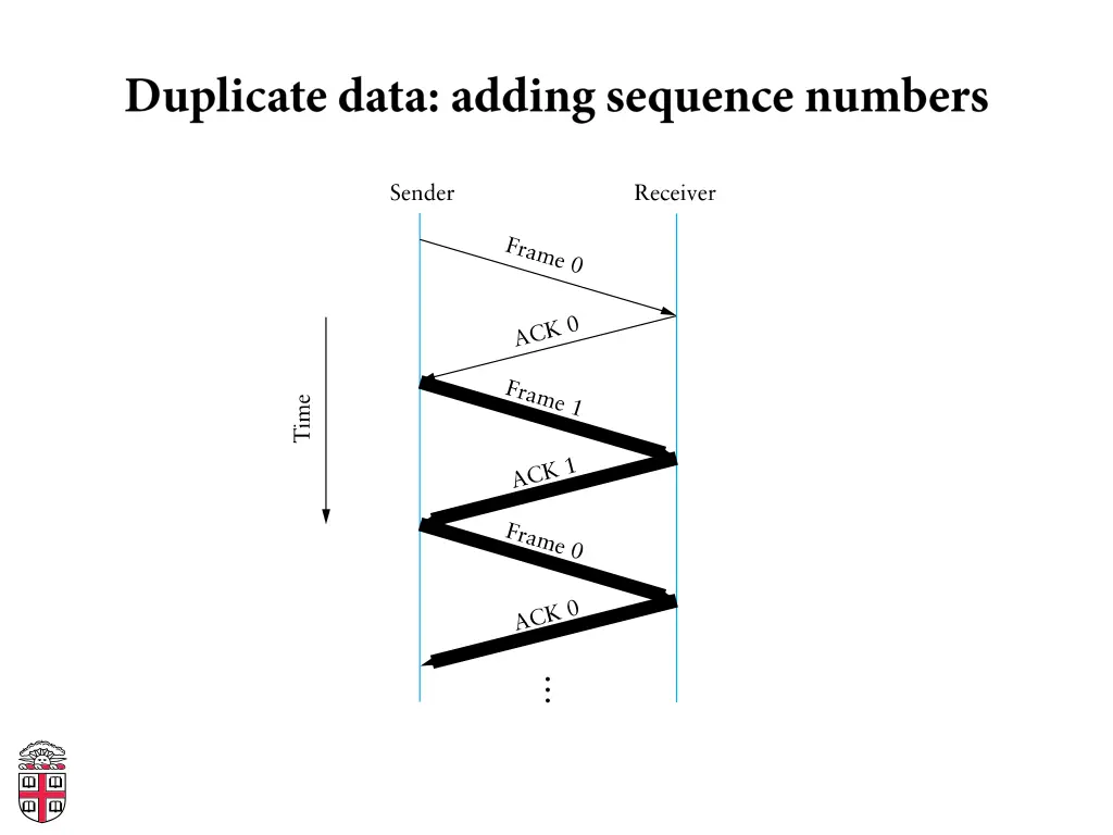 slide13