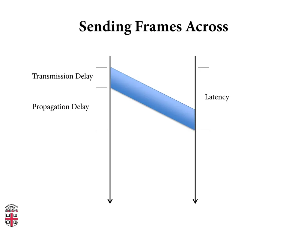slide3