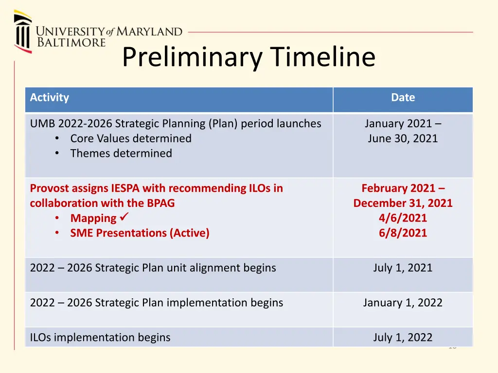preliminary timeline