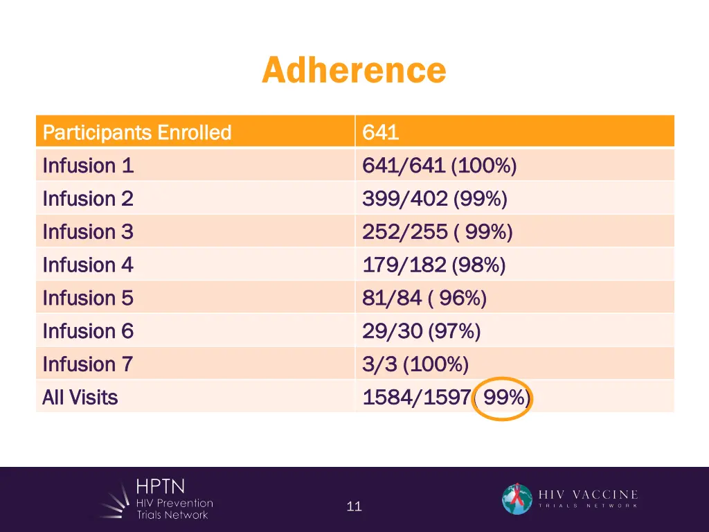 adherence
