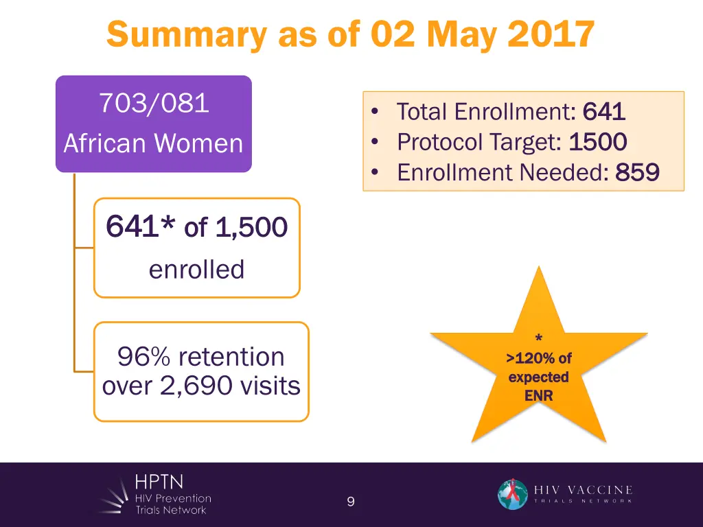 summary as of 02 may 2017