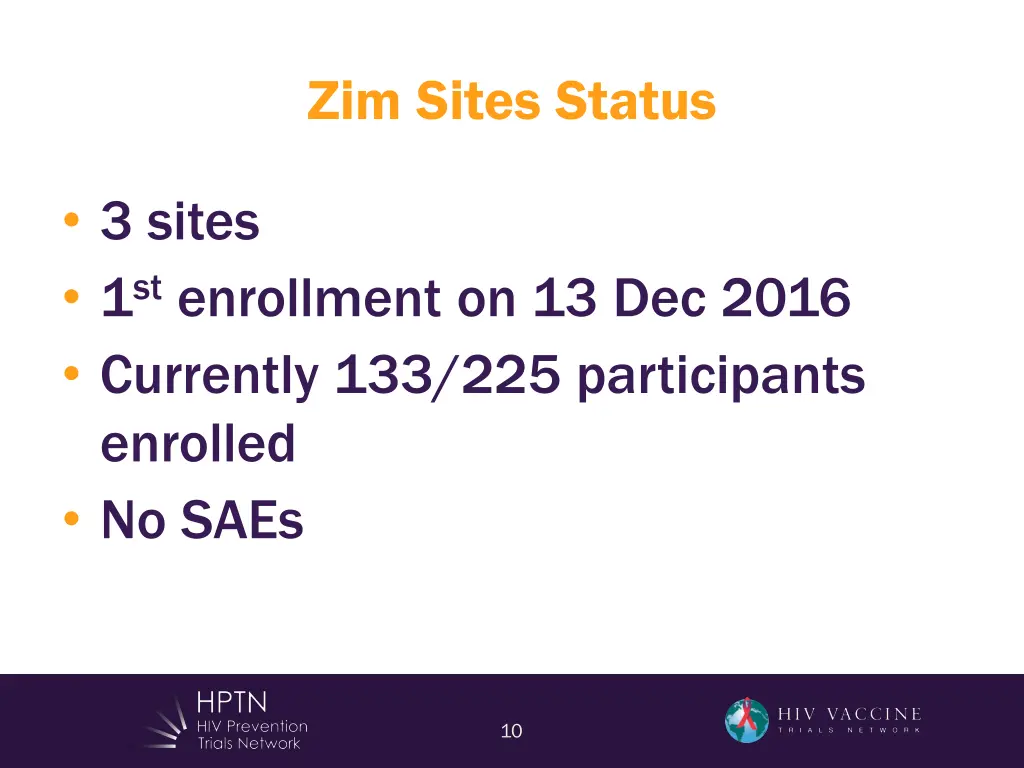 zim sites status