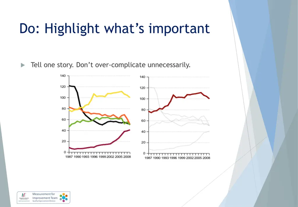 do highlight what s important