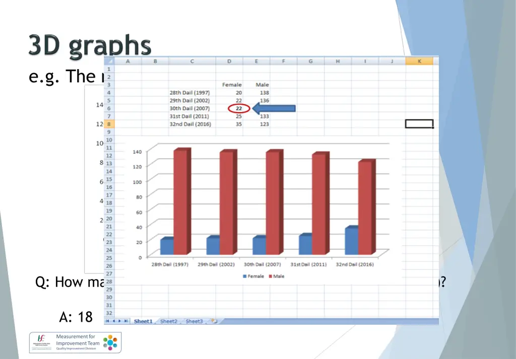e g the number of female and male tds