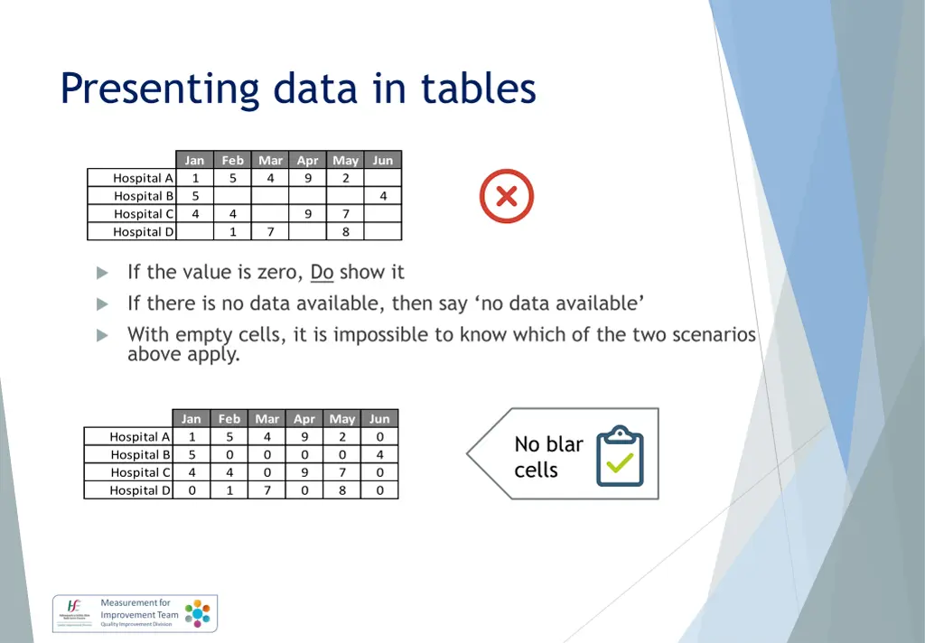 presenting data in tables