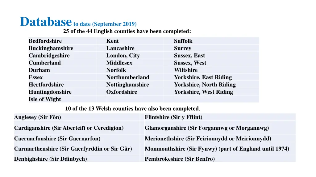database to date september 2019