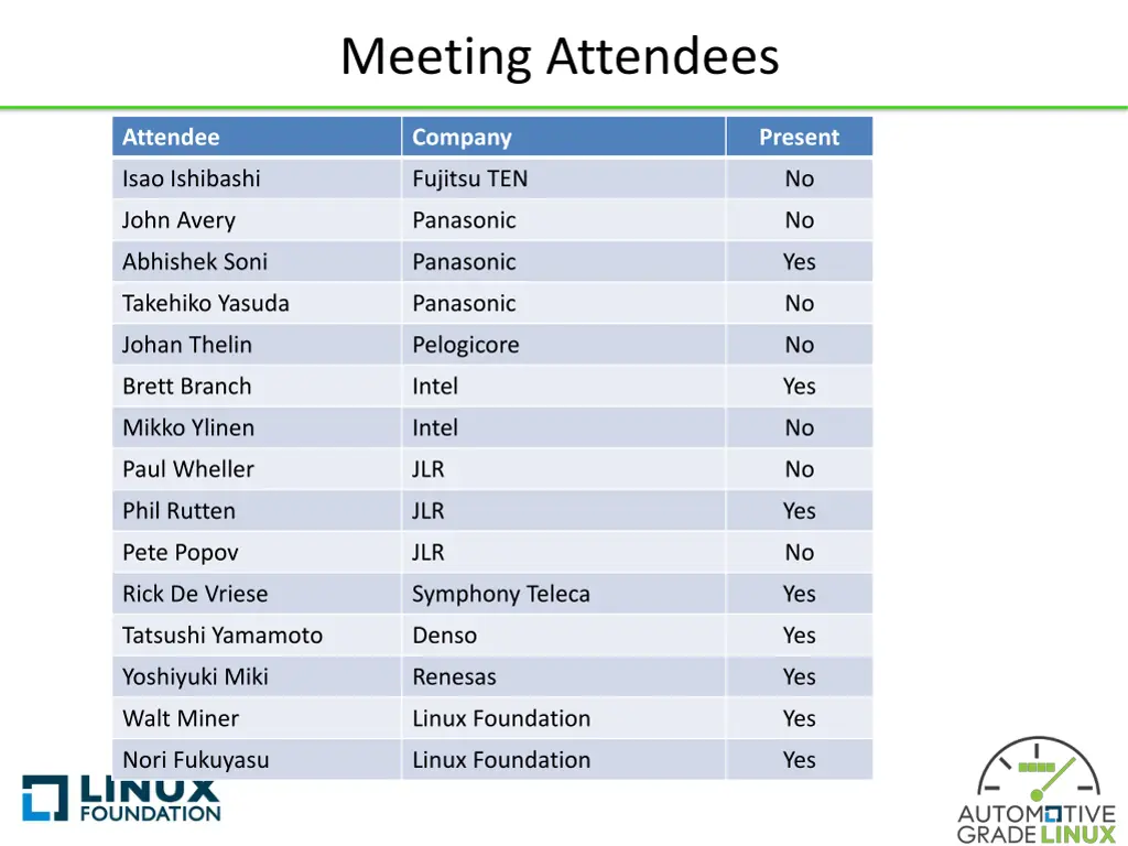 meeting attendees