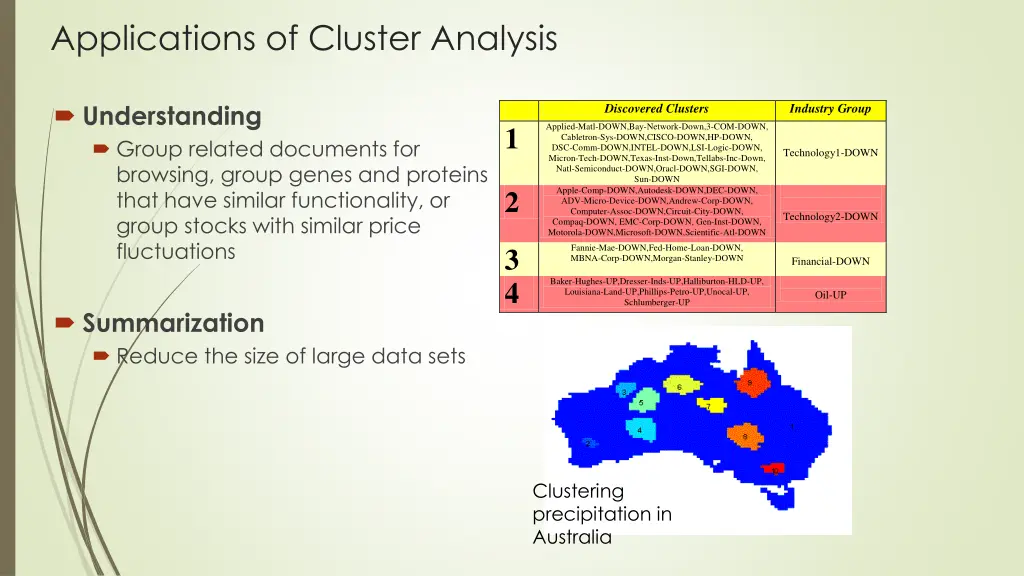 applications of cluster analysis