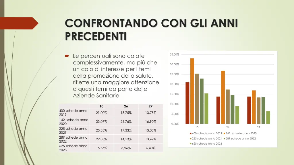 confrontando con gli anni precedenti 1