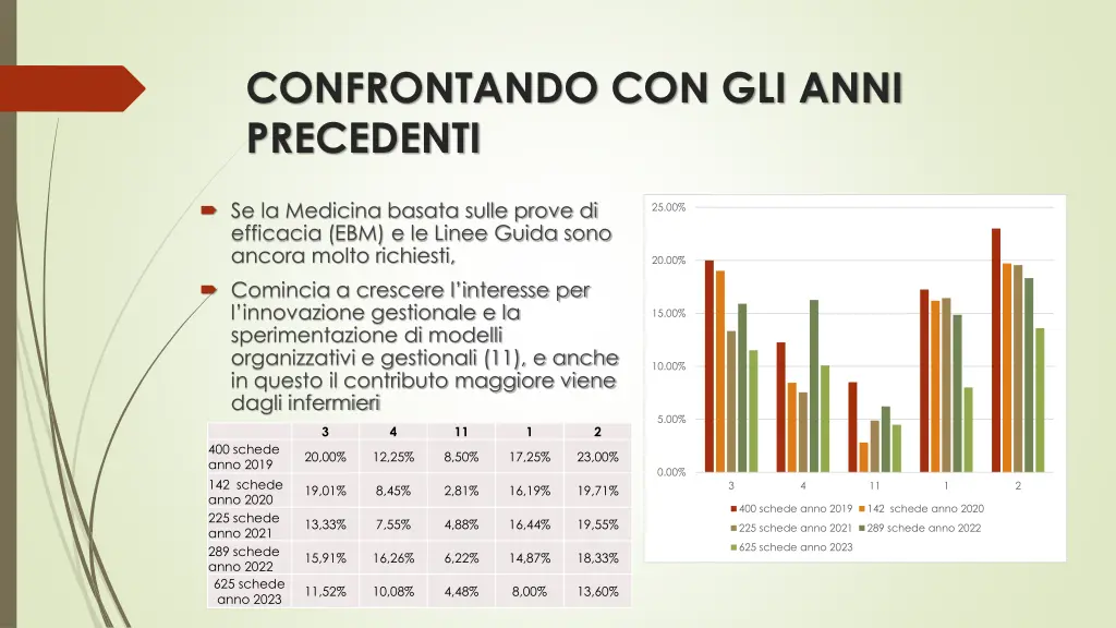 confrontando con gli anni precedenti 4